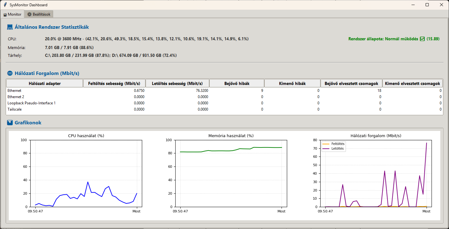 SysMonitor Dashboard